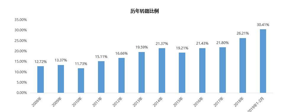 比亞迪,北京,寶馬,大眾