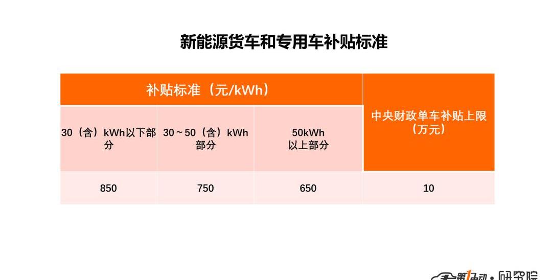 Dongfeng, Jianghuai
