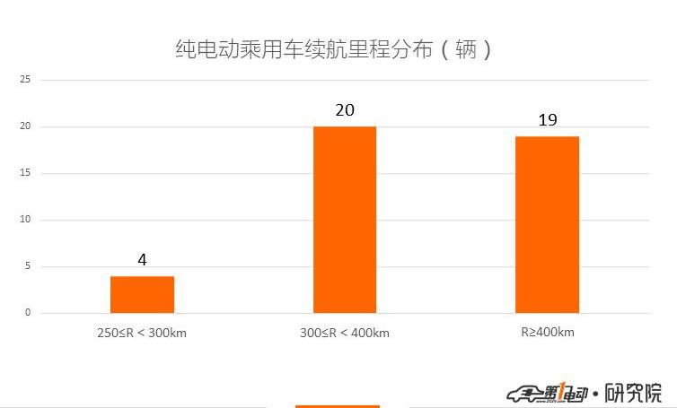 BYD, Jianghuai, Dihao, Chery, Beijing