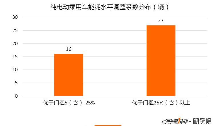 BYD, Jianghuai, Dihao, Chery, Beijing