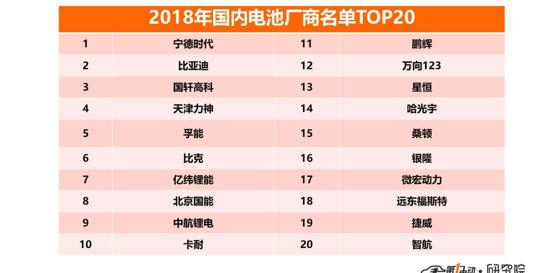 BYD, BMW, Skycar, Dongfeng, Changan