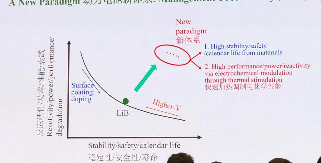 Beijing, Discovery, Skycar