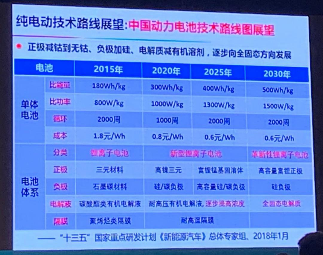 Beijing, Discovery, Skycar