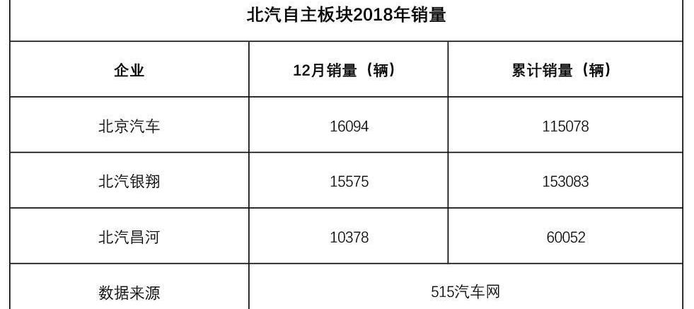 Dongfeng, dongfeng fengshen, Dongfeng is popular, Beijing, Dongfeng scenery