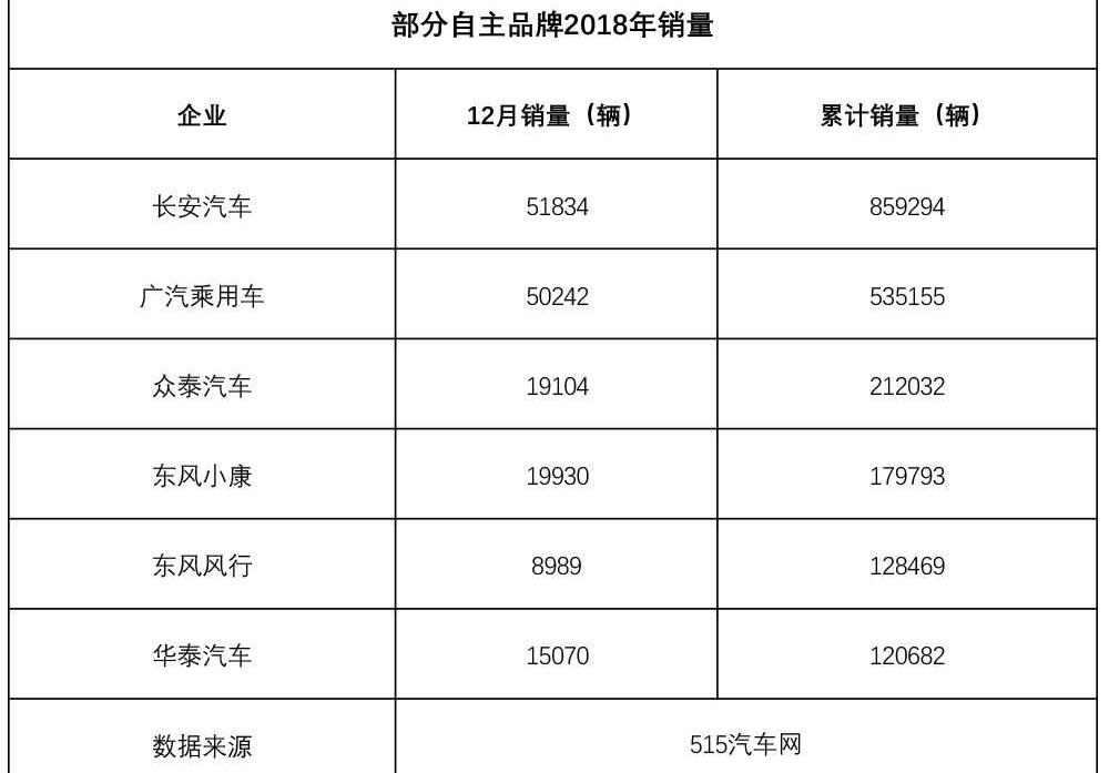 Dongfeng, dongfeng fengshen, Dongfeng is popular, Beijing, Dongfeng scenery