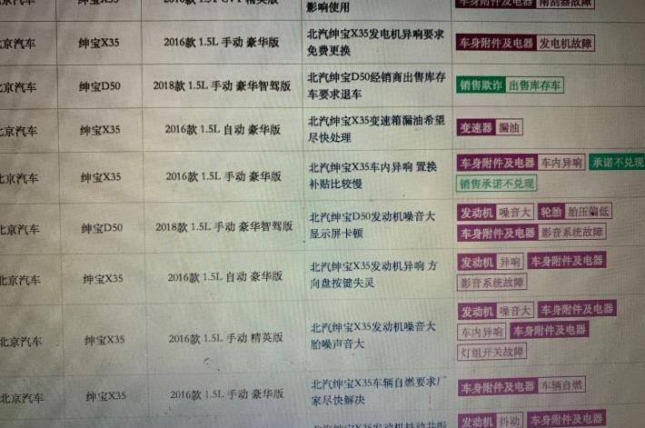 Dongfeng, dongfeng fengshen, Dongfeng is popular, Beijing, Dongfeng scenery