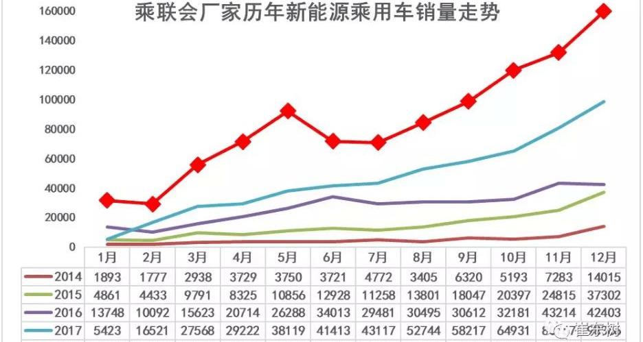 BYD, Chery, Roewe