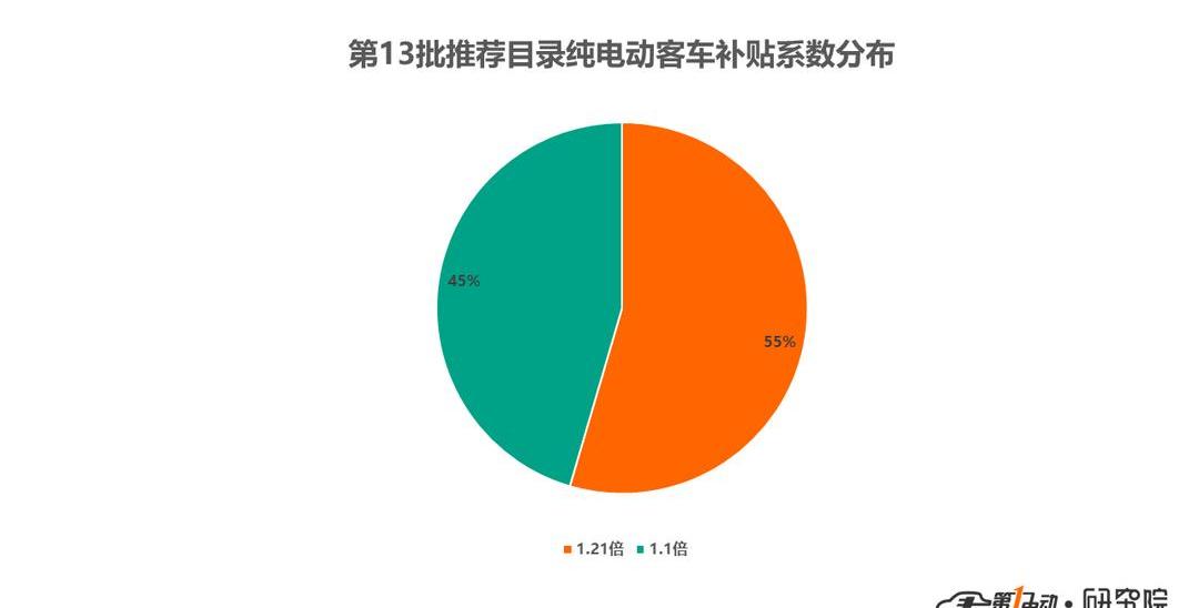 China National Heavy Duty Truck
