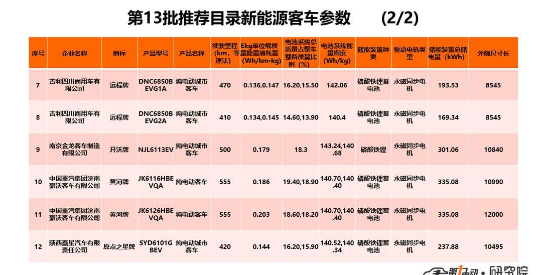 China National Heavy Duty Truck