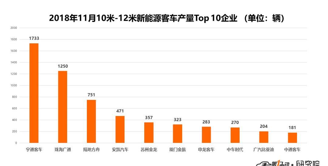 東風,比亞迪,東風小康,宇通客車,長安