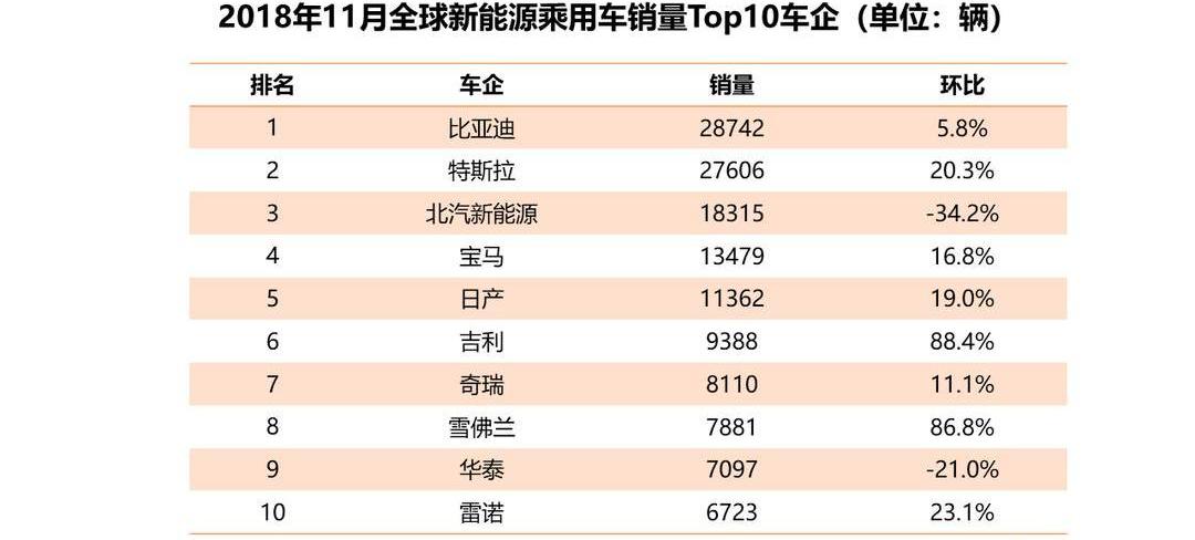 Beijing, Futian, Aichi, Jiangling, Tucki