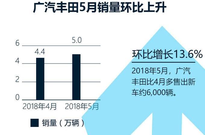 Toyota, Camry, Highlander, Han and Lei Ling