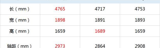 奔馳,奧迪,寶馬,奔馳GLC,寶馬X3