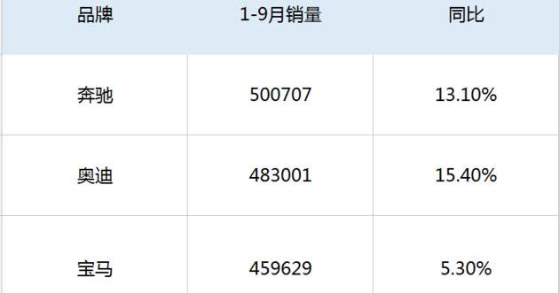 奔馳,奧迪,寶馬,奔馳GLC,寶馬X3