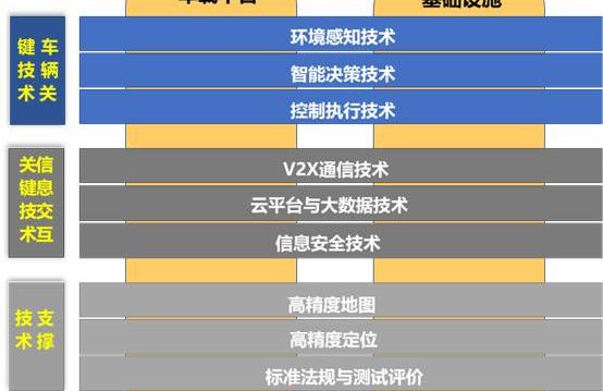 Mercedes-benz, southeast