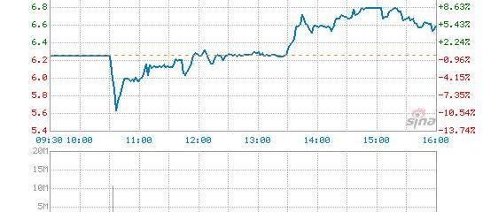 Weilai, Beijing, Sequoia, Han