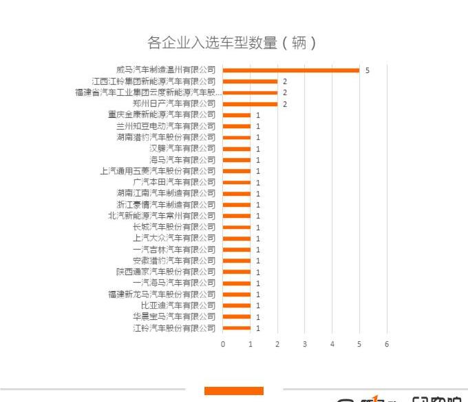 Honda, Jiangling, concept, Nissan, cloudiness