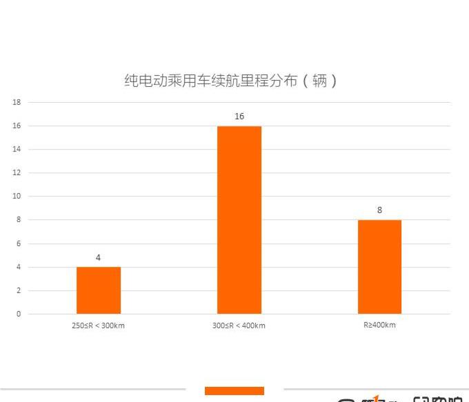 Honda, Jiangling, concept, Nissan, cloudiness