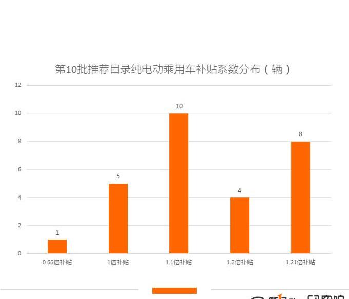 Honda, Jiangling, concept, Nissan, cloudiness