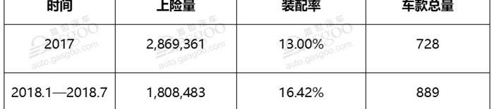 Chang 'an, Civic, Beijing, Chang 'an CS75, Hongqi