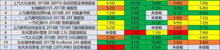 Chang 'an, Civic, Beijing, Chang 'an CS75, Hongqi