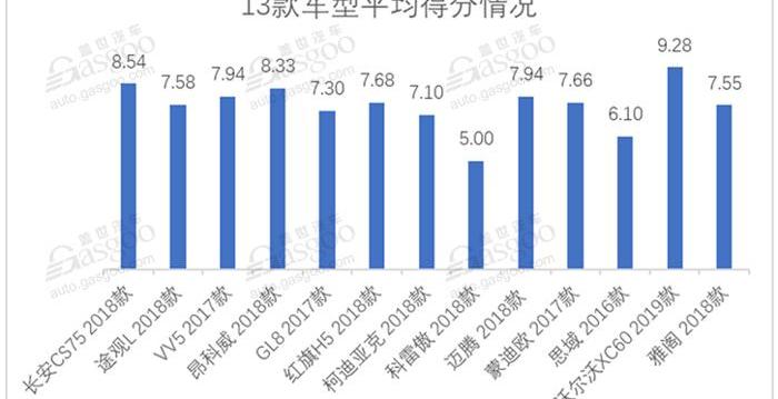 Chang 'an, Civic, Beijing, Chang 'an CS75, Hongqi