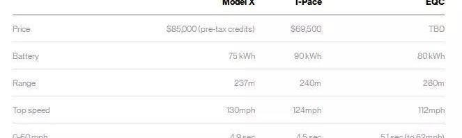 Tesla, Mercedes-Benz, Jaguar, Audi, Model X