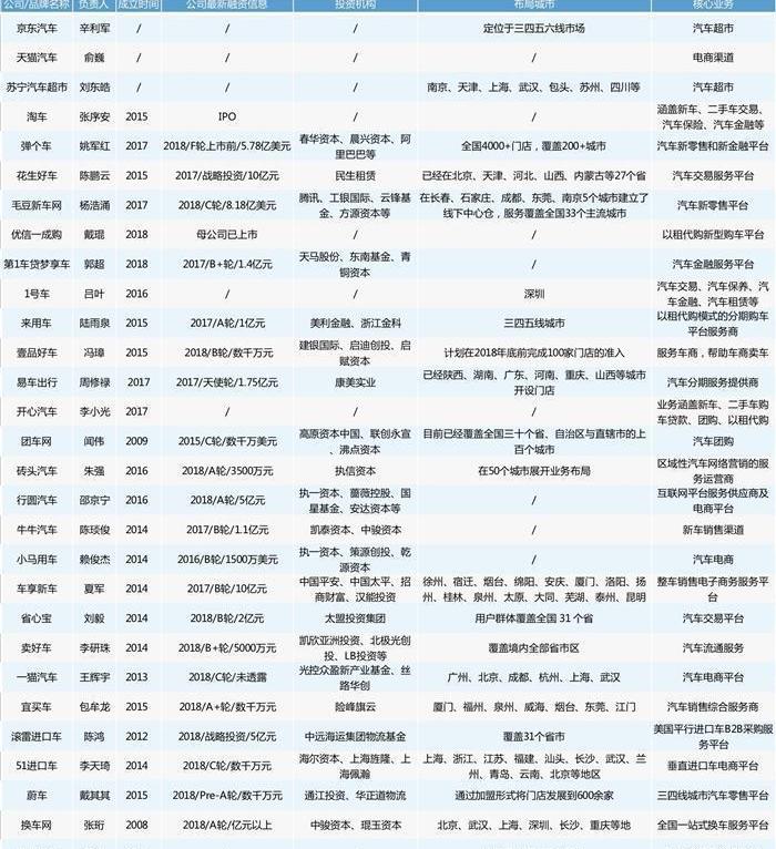 Discovery, Honda, Volkswagen