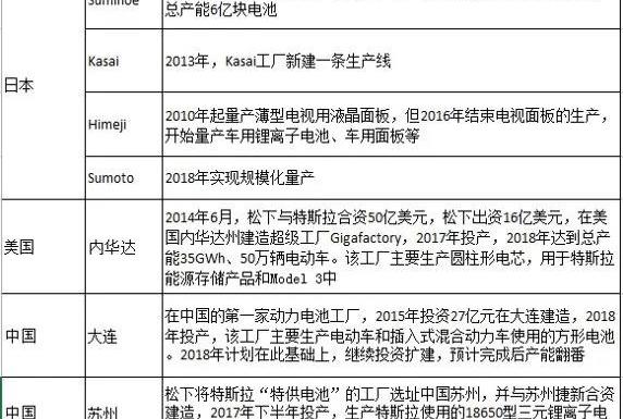 Tesla, Volkswagen, Ford, Audi, Porsche