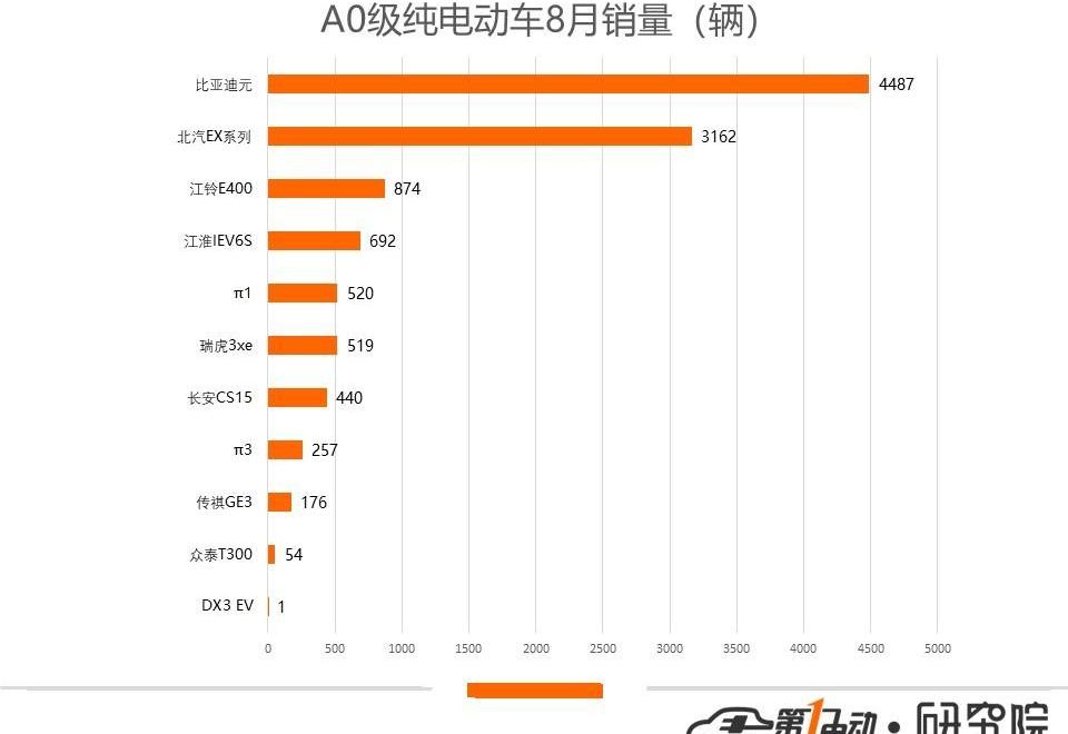 BYD, Emgrand, Emgrand EV, Audi, Audi A6