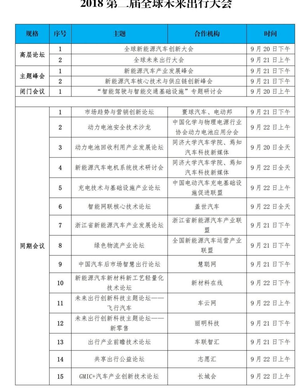 BMW, Pentium, Volkswagen, Zero Run Car, Tesla