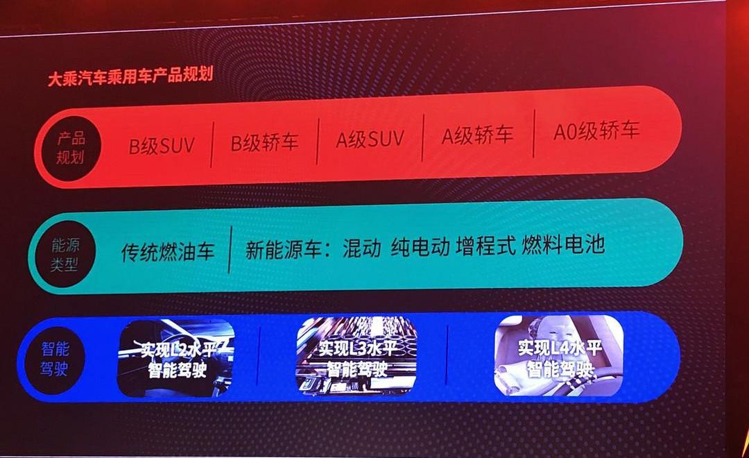 Jiangling, concept, Beijing, Jianghuai