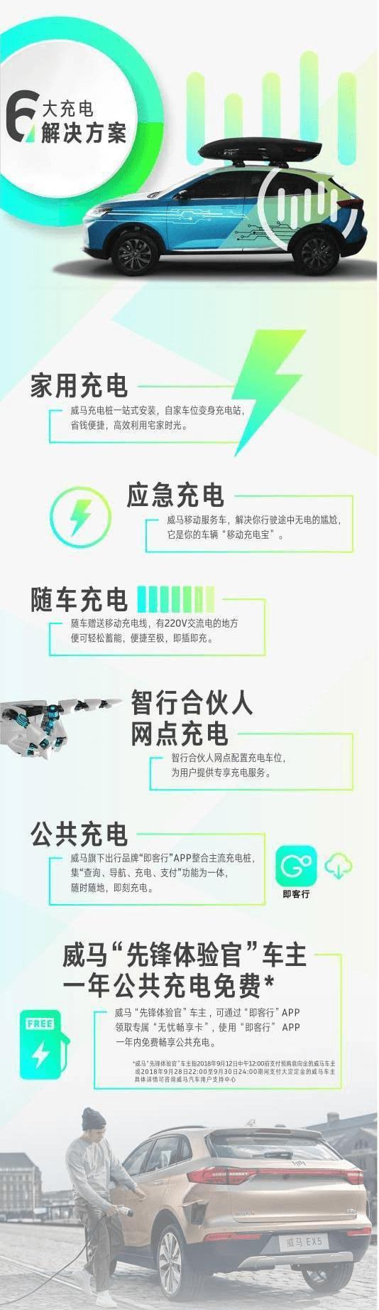 Weimar automobile, concept, remote