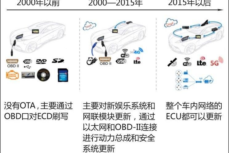Tesla, Remote, Volkswagen, Toyota, Ford