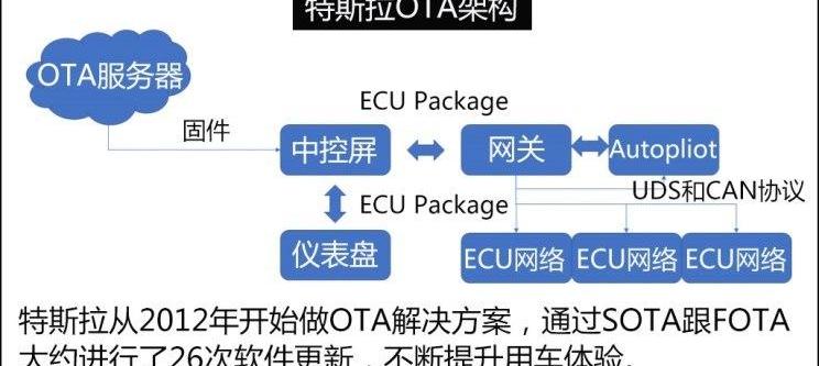 Tesla, Remote, Volkswagen, Toyota, Ford