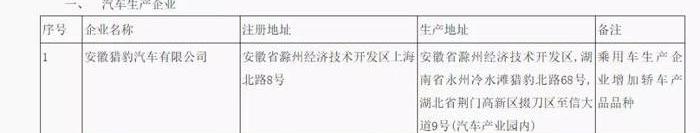 Beijing, Volkswagen, Jiangling, Jianghuai, Chery