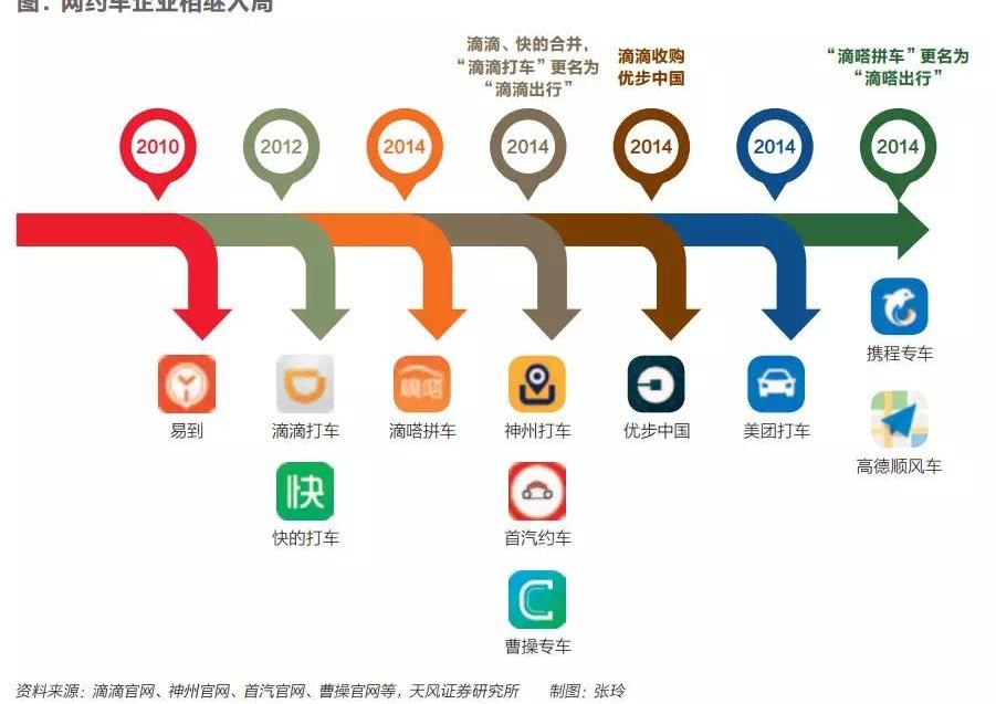 Beijing, Shenzhou, DS, Discovery, FAW