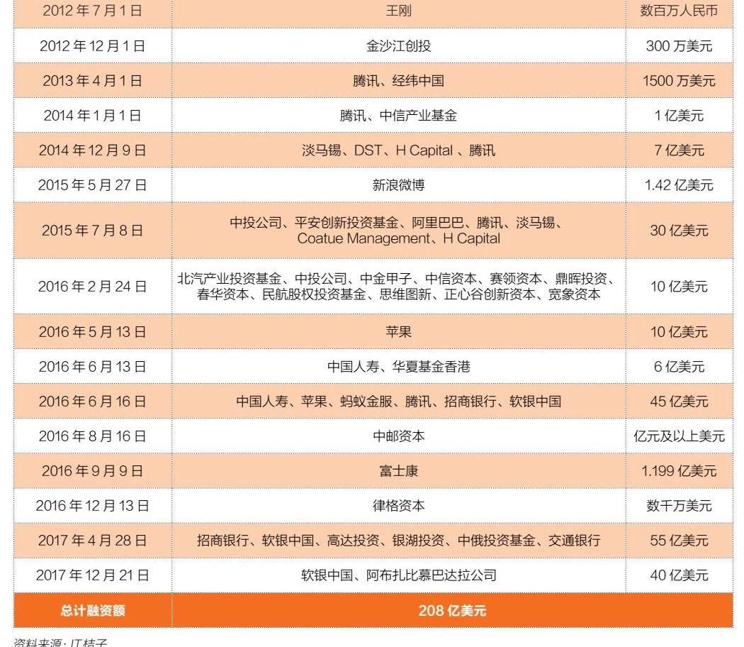 Beijing, Shenzhou, DS, Discovery, FAW