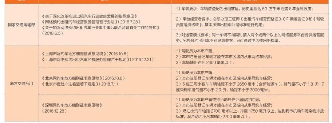 Beijing, Shenzhou, DS, Discovery, FAW