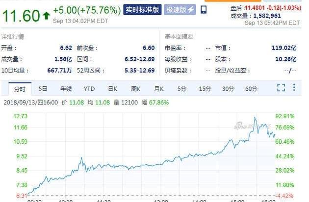 Weilai, Tucki, Tesla, Weilai ES8, Sequoia