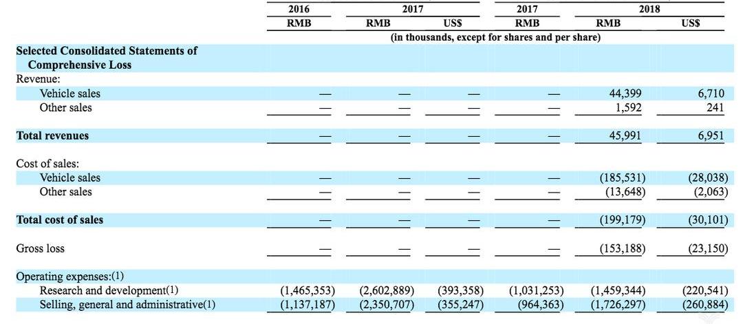 Weilai, Tucki, Tesla, Weilai ES8, Sequoia