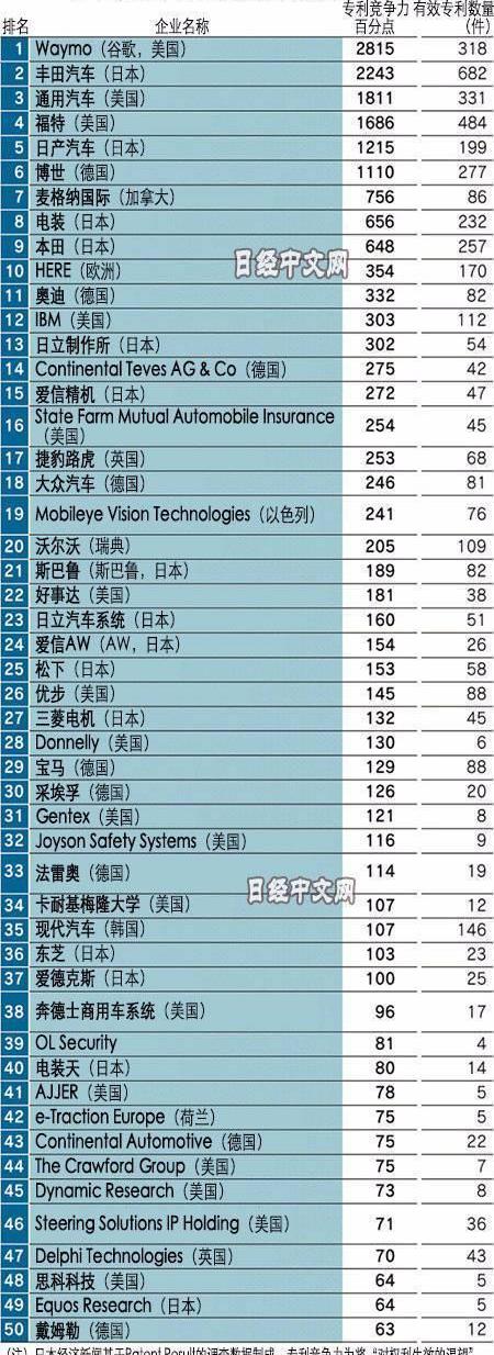 Toyota, Nissan and Honda