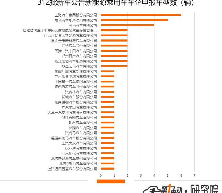 Toyota, Honda, Volkswagen, LaVida, Corolla