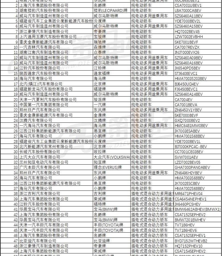 Toyota, Honda, Volkswagen, LaVida, Corolla
