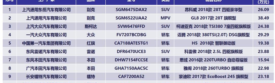 Buick, Beijing, Angkor, Volvo, Volvo XC60