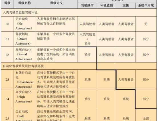 Ford, Volkswagen, Toyota, Discovery, Nissan