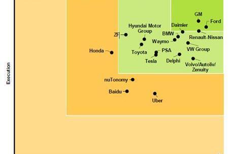 Ford, Volkswagen, Toyota, Discovery, Nissan