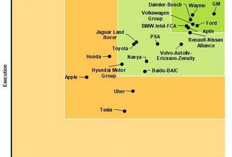 Ford, Volkswagen, Toyota, Discovery, Nissan