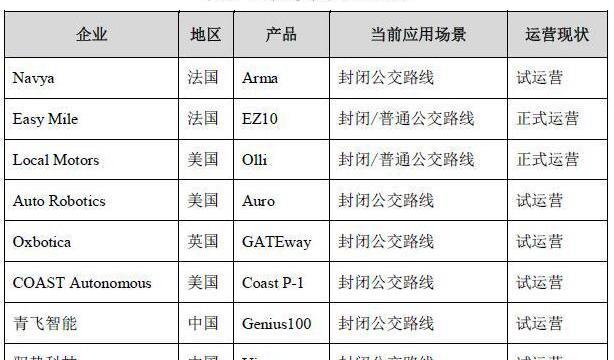 Ford, Volkswagen, Toyota, Discovery, Nissan