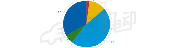 BYD, Jingyi S50, Haima, Jiulong and Jinlong